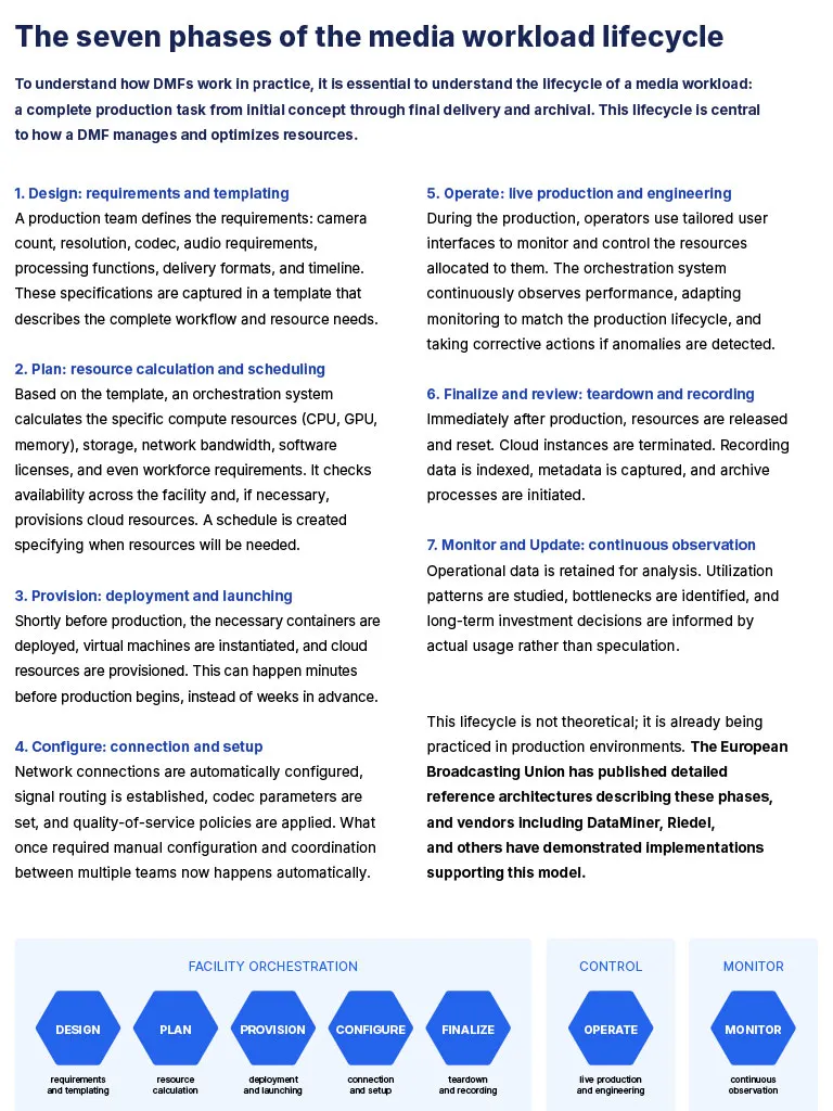 Dynamic Media Facilities white paper cover