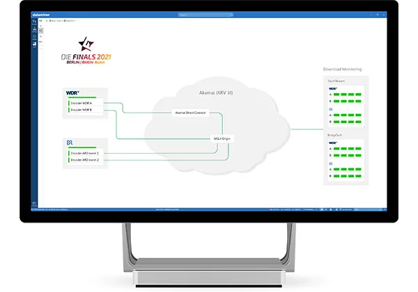 DataMiner manages ARD’s live OTT broadcast service