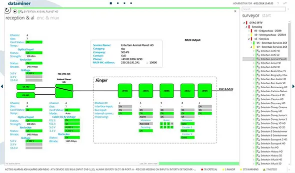 DataMiner DTAG interface