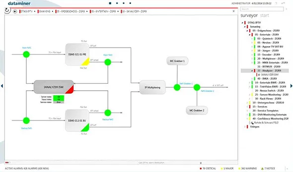 DataMiner DTAG interface