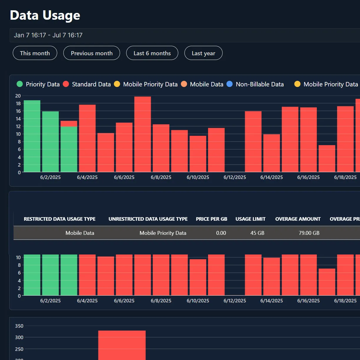Data Pool Management
