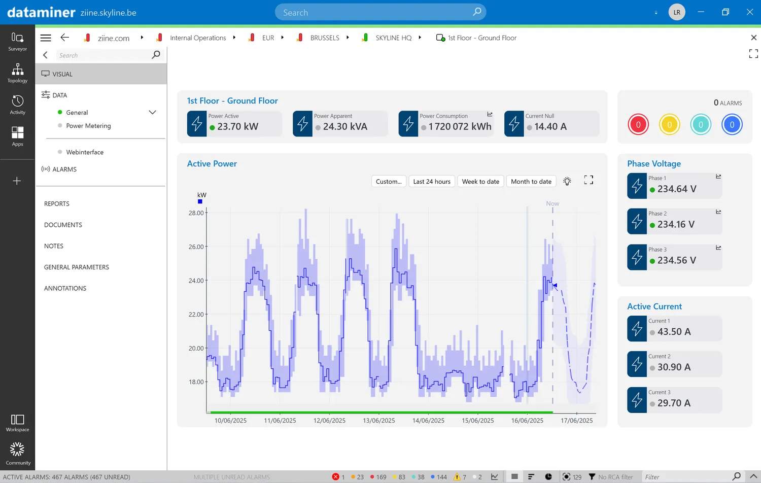 DataMiner Demo