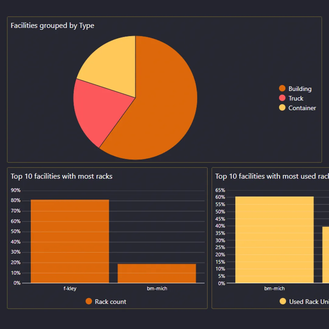 Detail screenshot of the Facility Manager application.