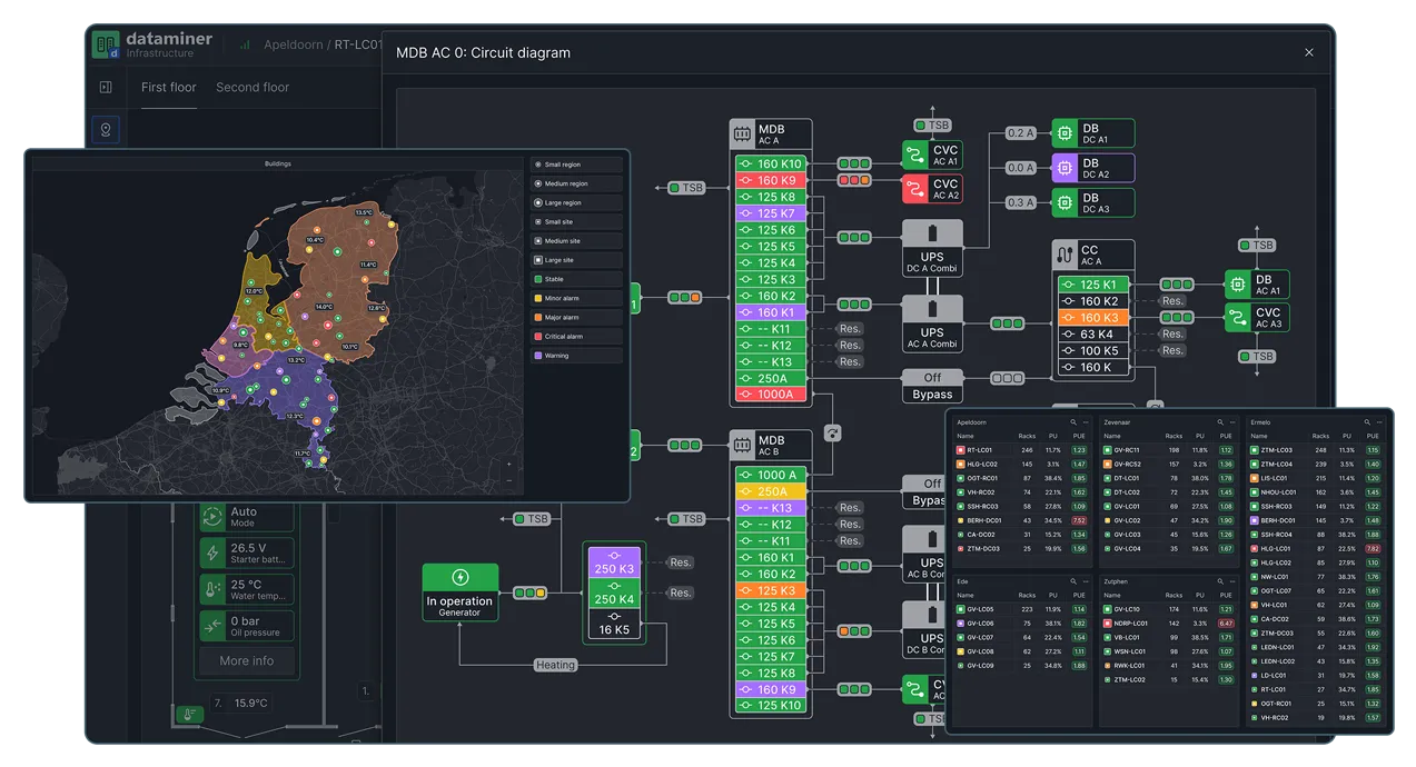DataMiner east-west overview of a satellite operation, with trend graph overlay
