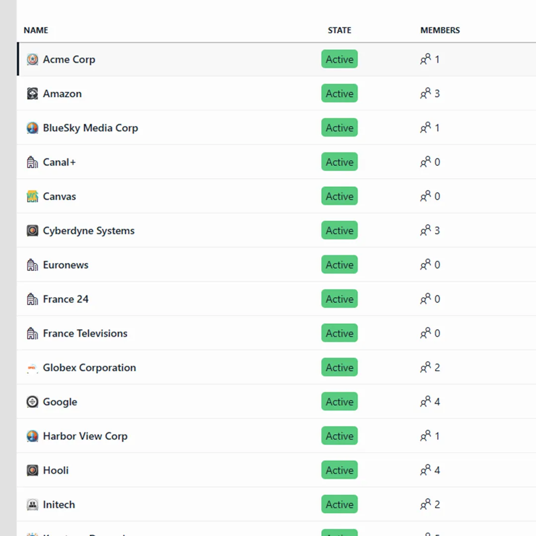 Detail screenshot of the People & Organizations application.