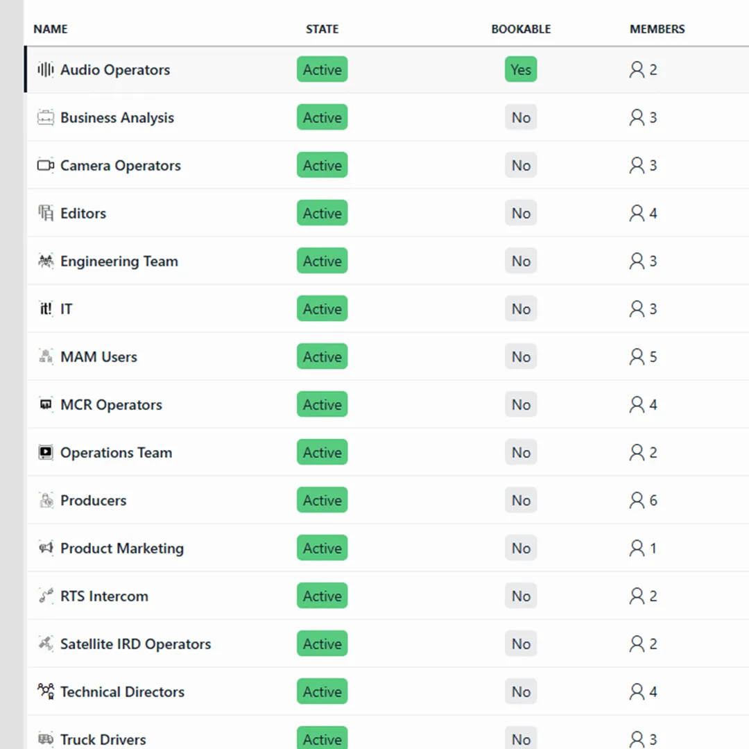 Detail screenshot of the People & Organizations application.
