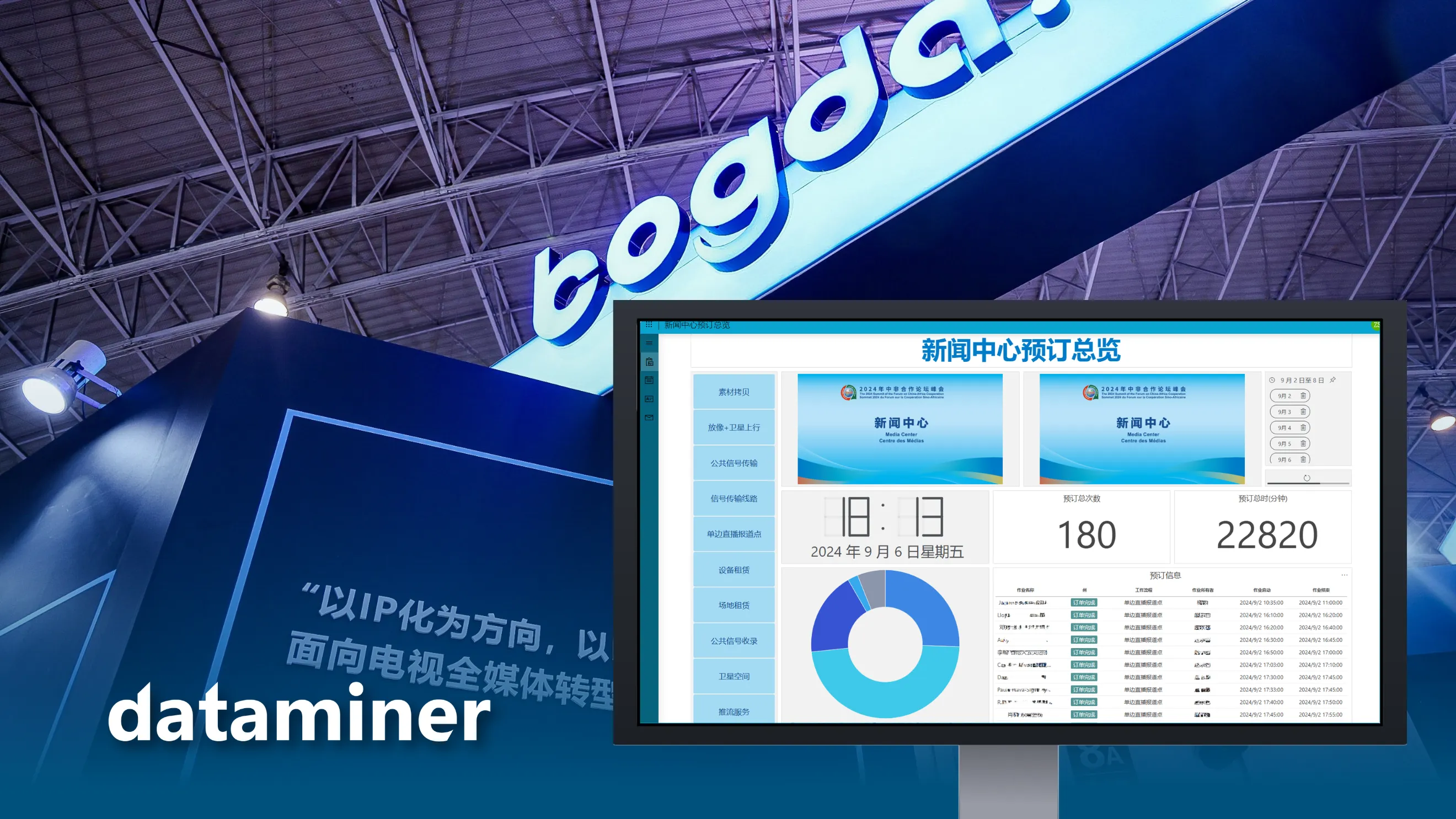 Dataminer.MediaOps sets new standard for international conferences at FOCAC