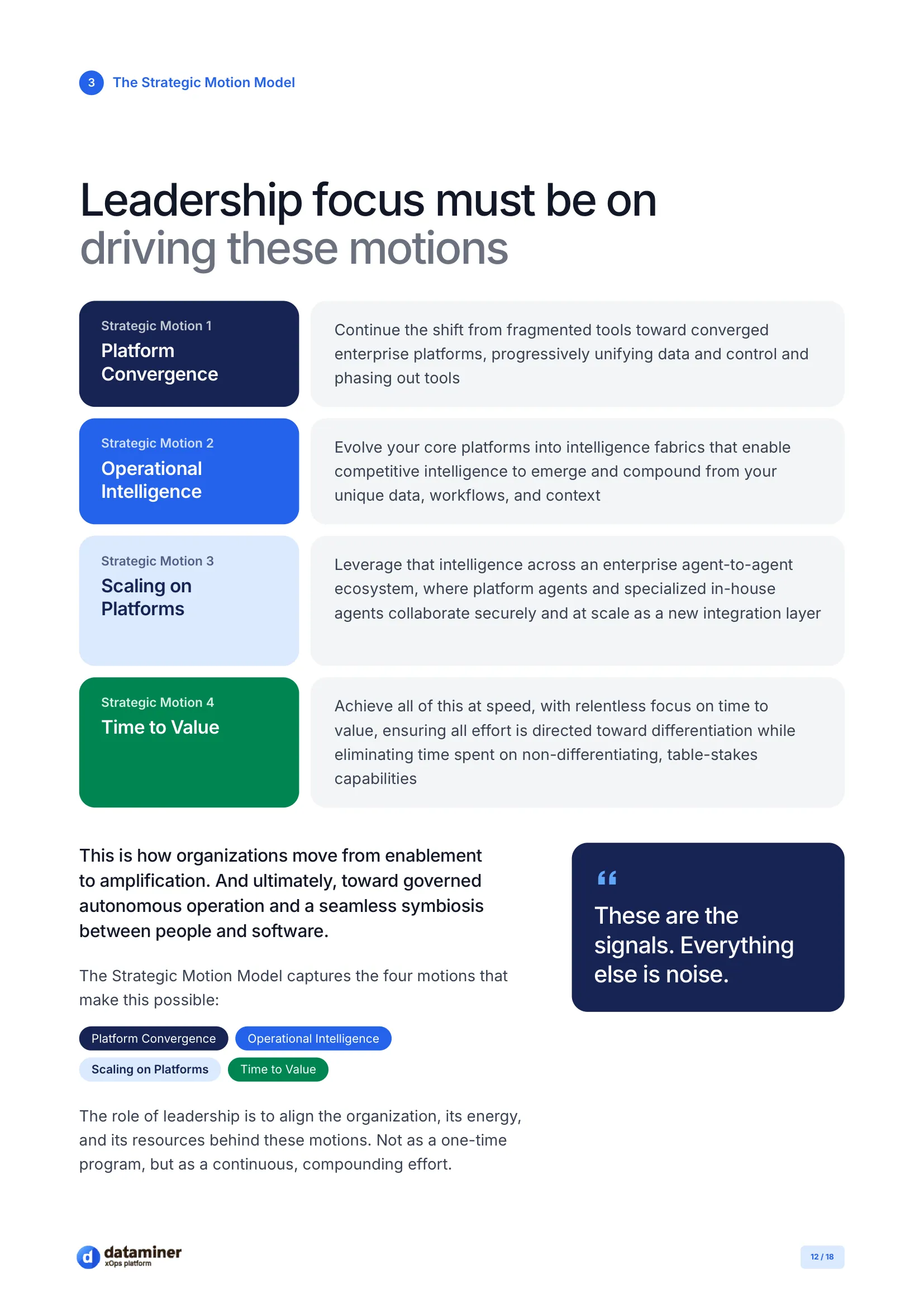 Strategic Motion Model white paper page: leadership focus must be on driving these motions
