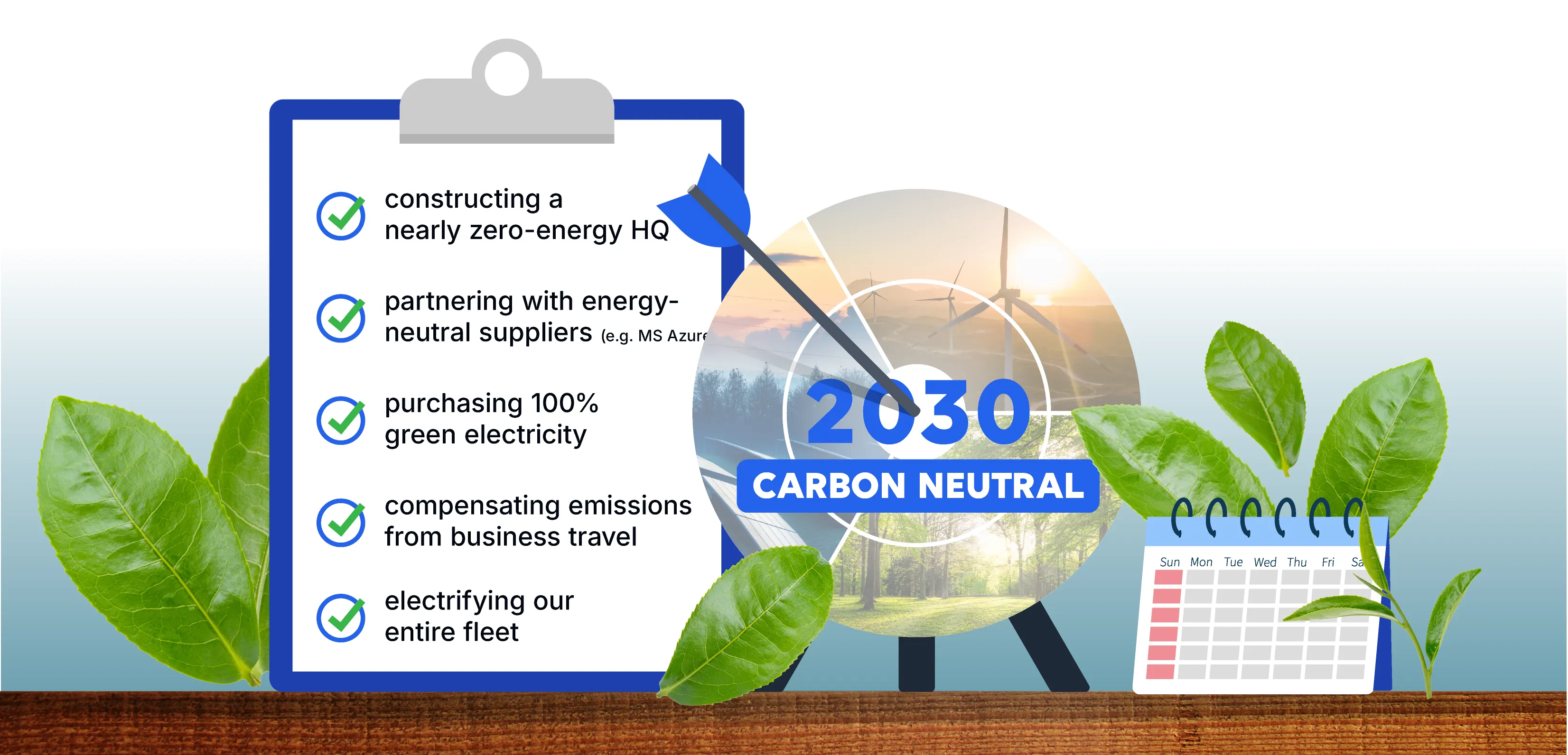 Timeline of our goals to get carbon-neutral