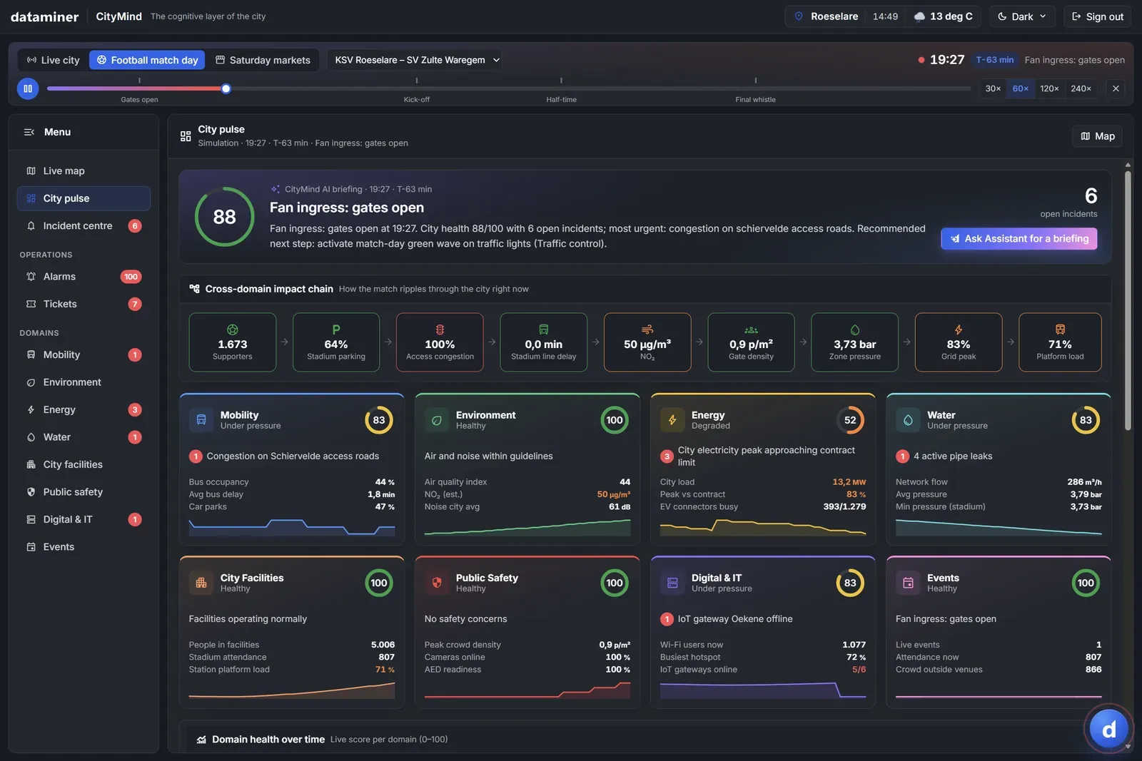 CityMind, an app built with DataMiner’s AI App Builder: the city pulse on a football match day, with an AI briefing, a cross-domain impact chain and a health score per domain.