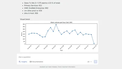 DataMiner Assistant