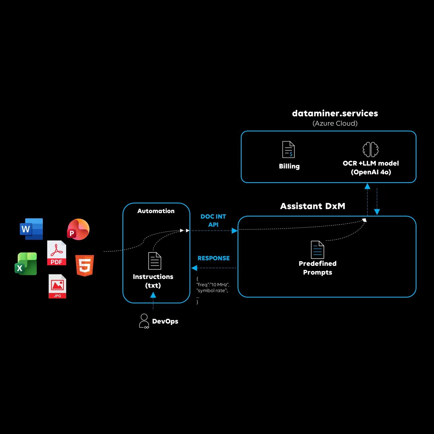 Screenshot of the Document Intelligence application