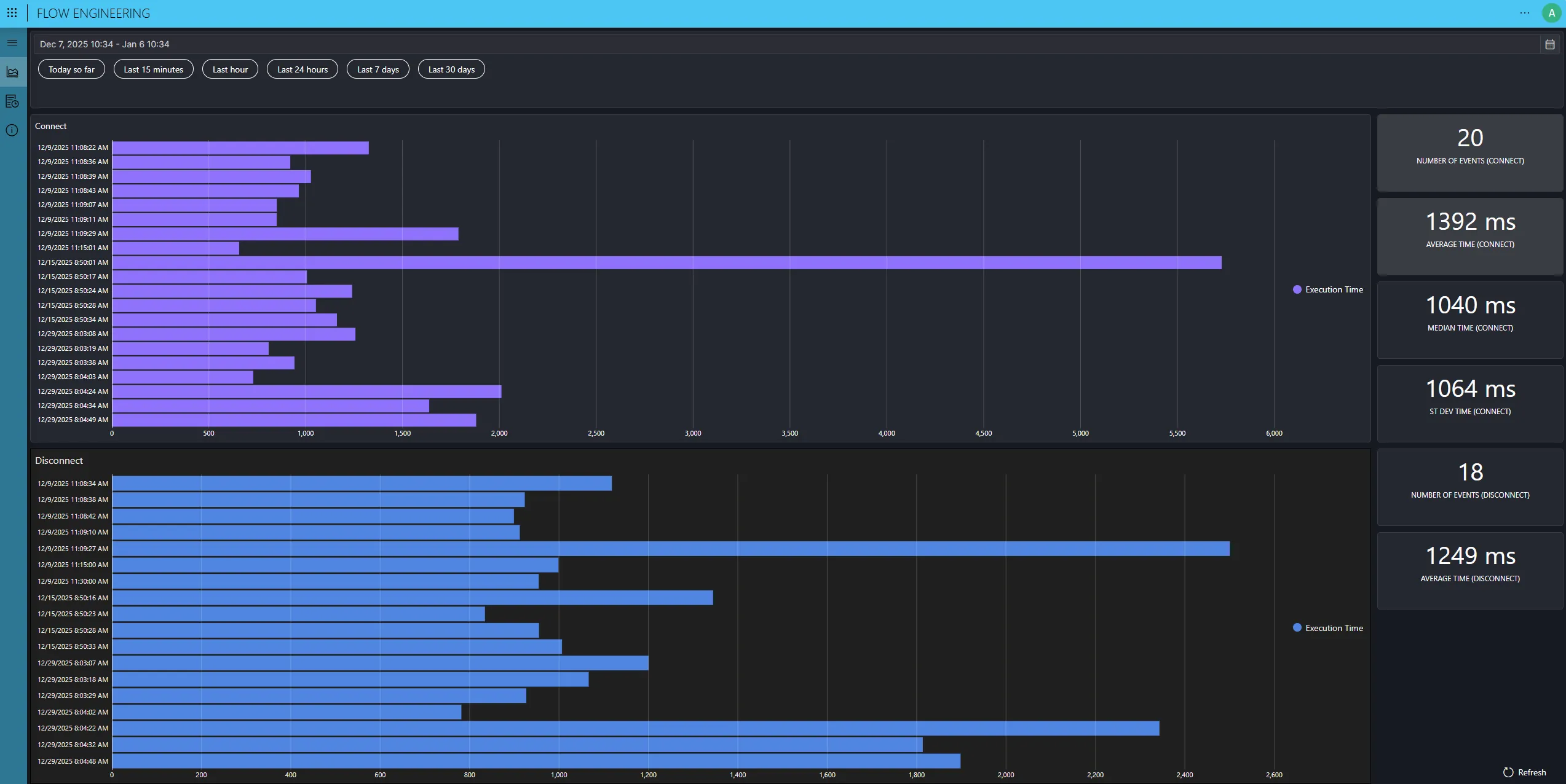 Screenshot of the Flow Engineering application