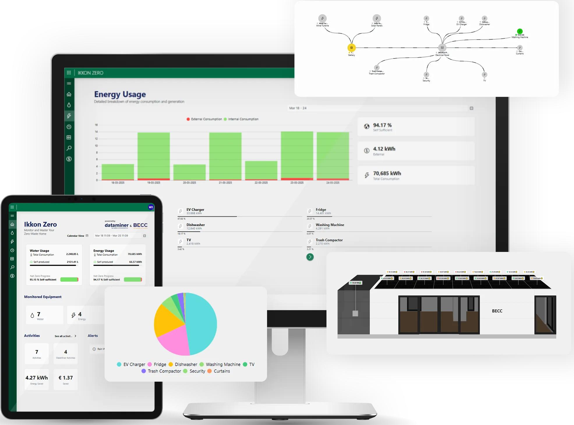 DataMiner east-west overview of a satellite operation, with trend graph overlay
