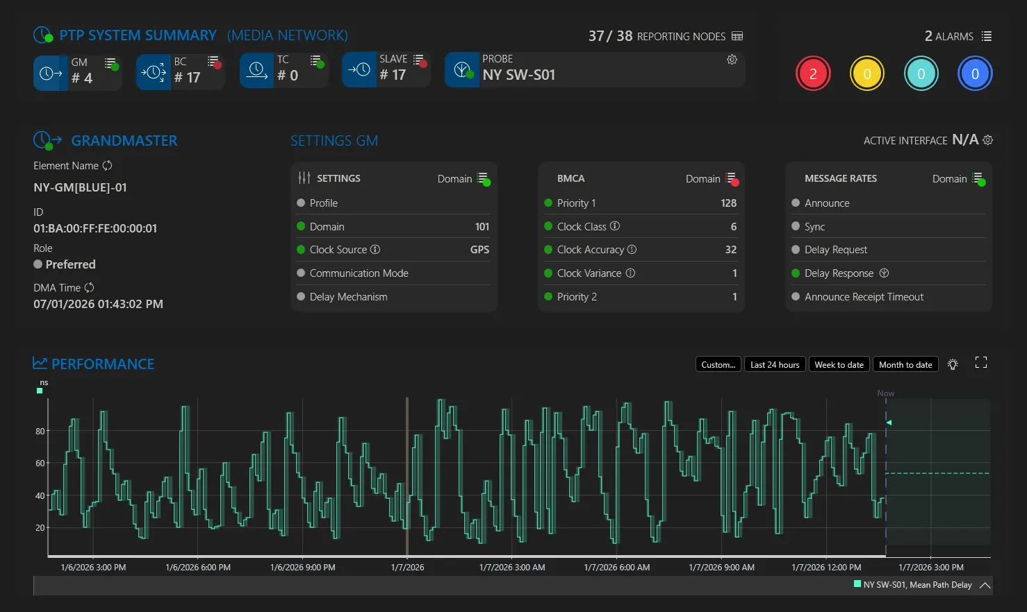 Screenshot of the PTP application