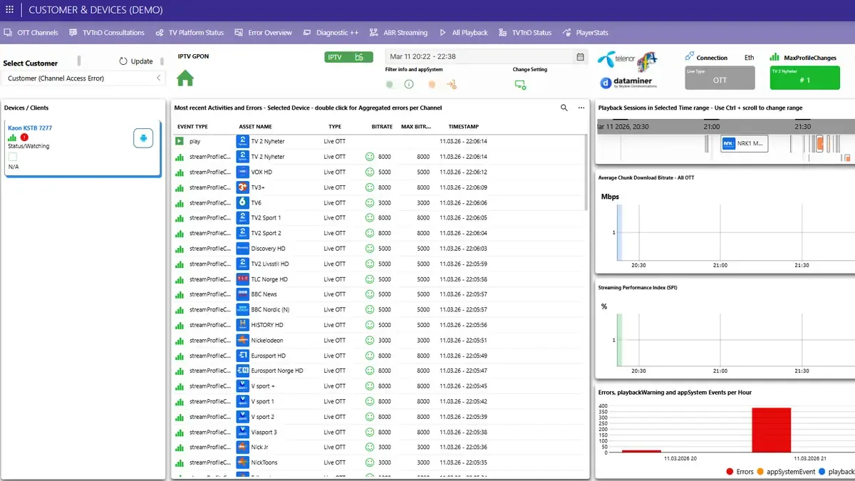 A customer and devices dashboard with recent activity, errors and streaming performance for one customer.