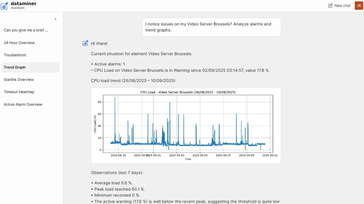 DataMiner Assistant showing the CPU load trend of a video server, with observations from the last seven days.