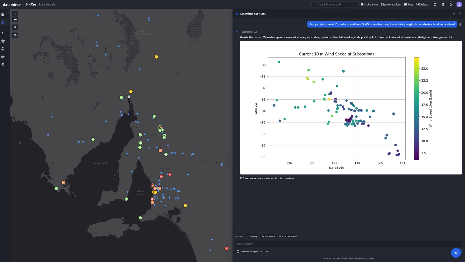 DataMiner Assistant visualizing live wind-speed data for South Australian substations