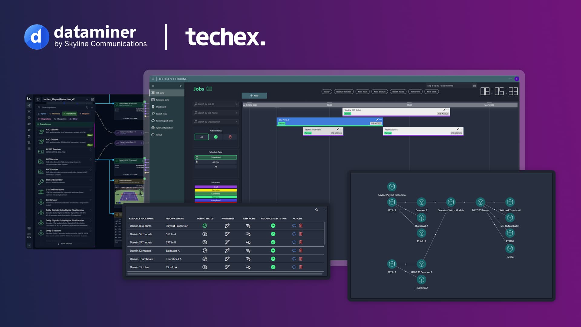 Techex and Skyline Communications launch solution to accelerate Dynamic Media Facility adoption
