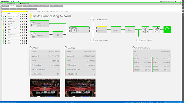 DataMiner redefines end-to-end multi-vendor orchestration and ...