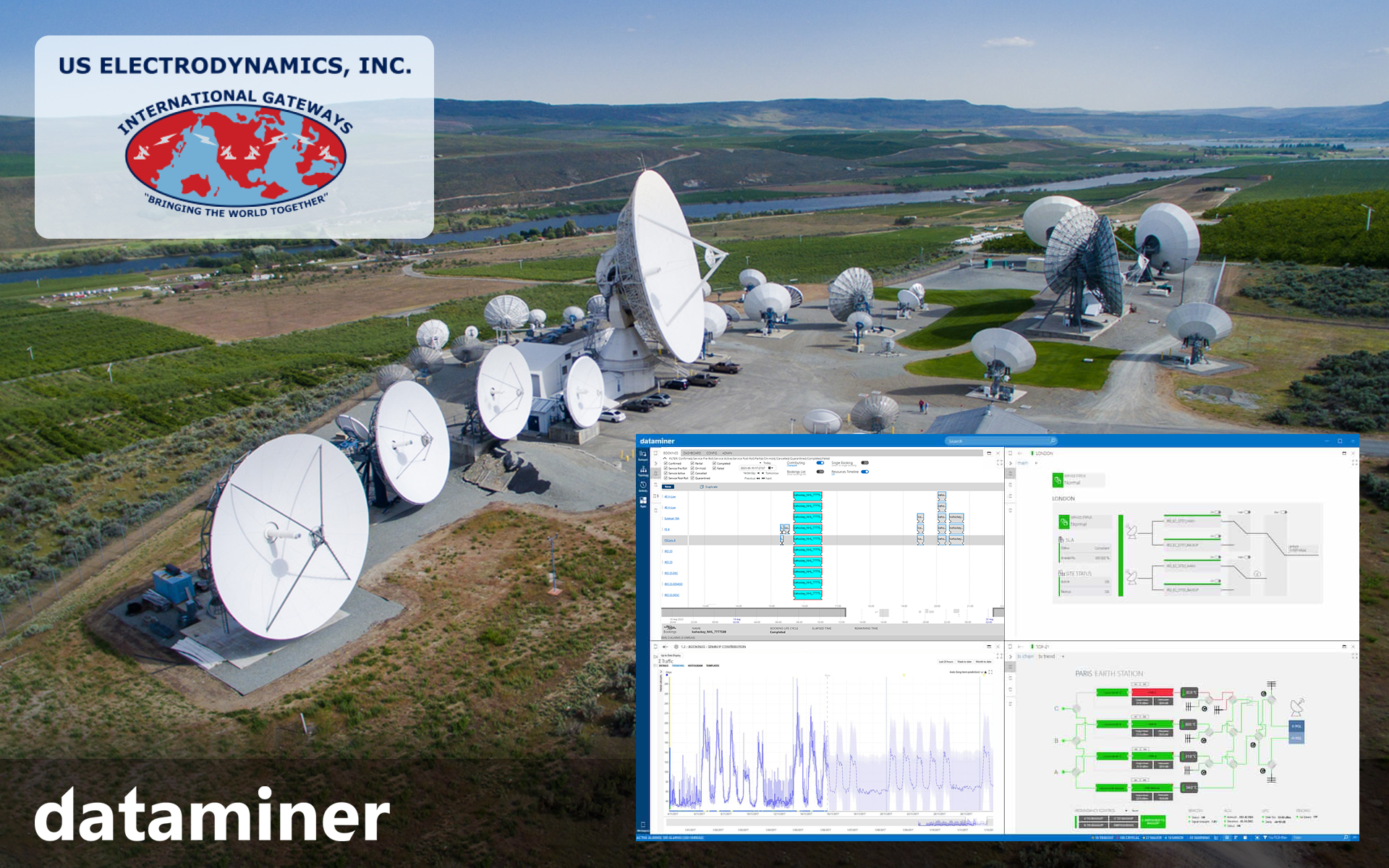 USEI chooses DataMiner for comprehensive end-to-end monitoring and control of its teleports