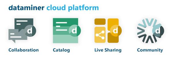 DataMiner Cloud Platform