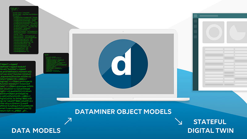 Dataminer Data Object Models