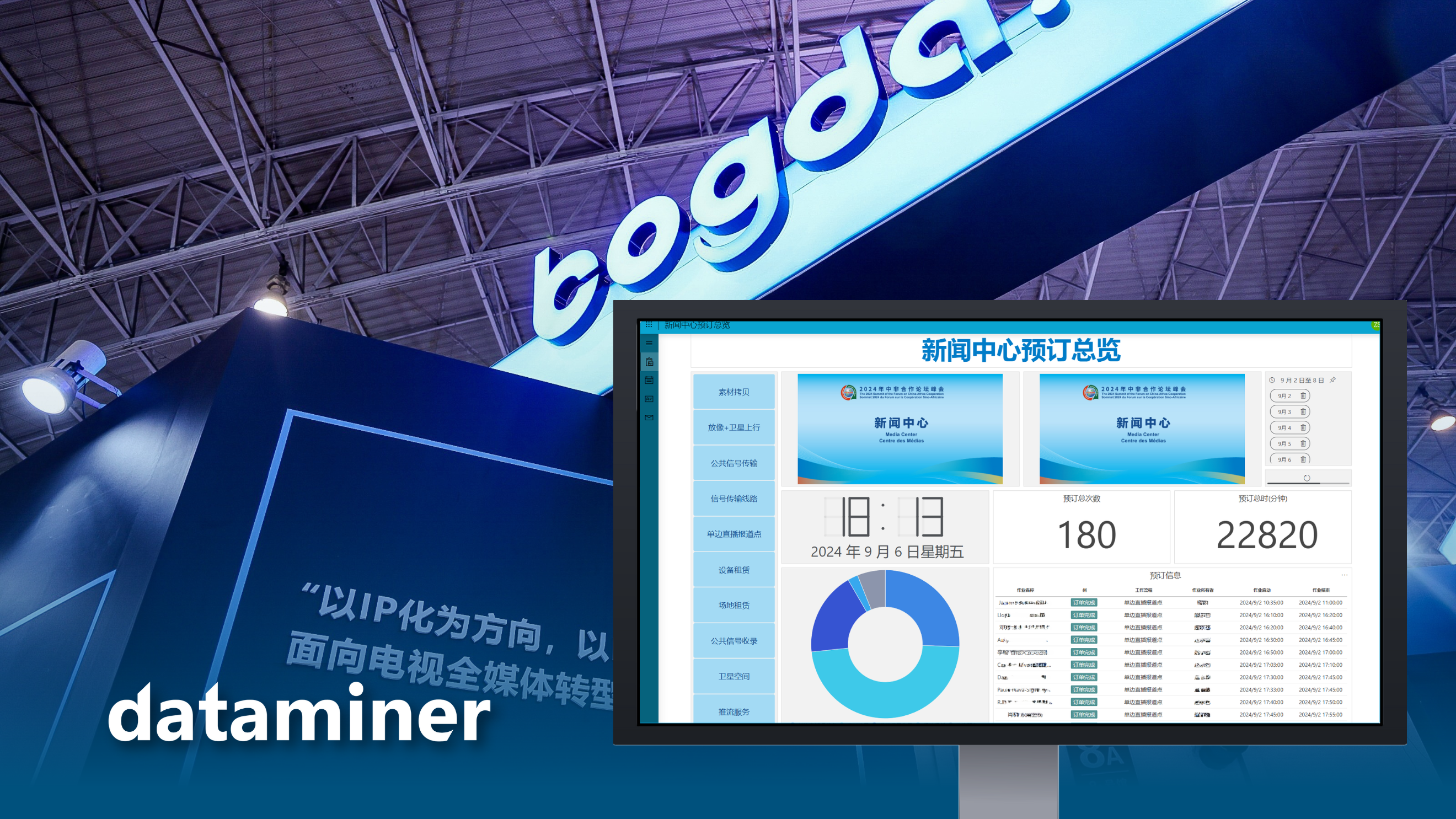 dataminer.MediaOps sets new standard for international conferences at FOCAC