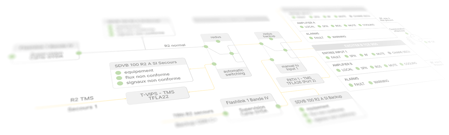 TDF with DataMiner