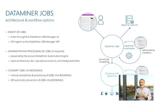 DataMiner Job Manager